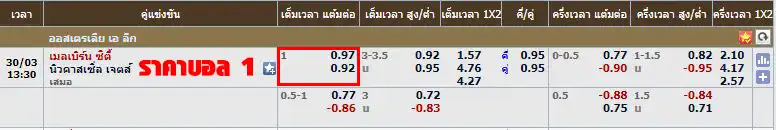 ตัวอย่าง ราคาบอล 1