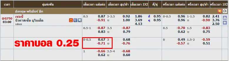 ราคาบอล 0.25